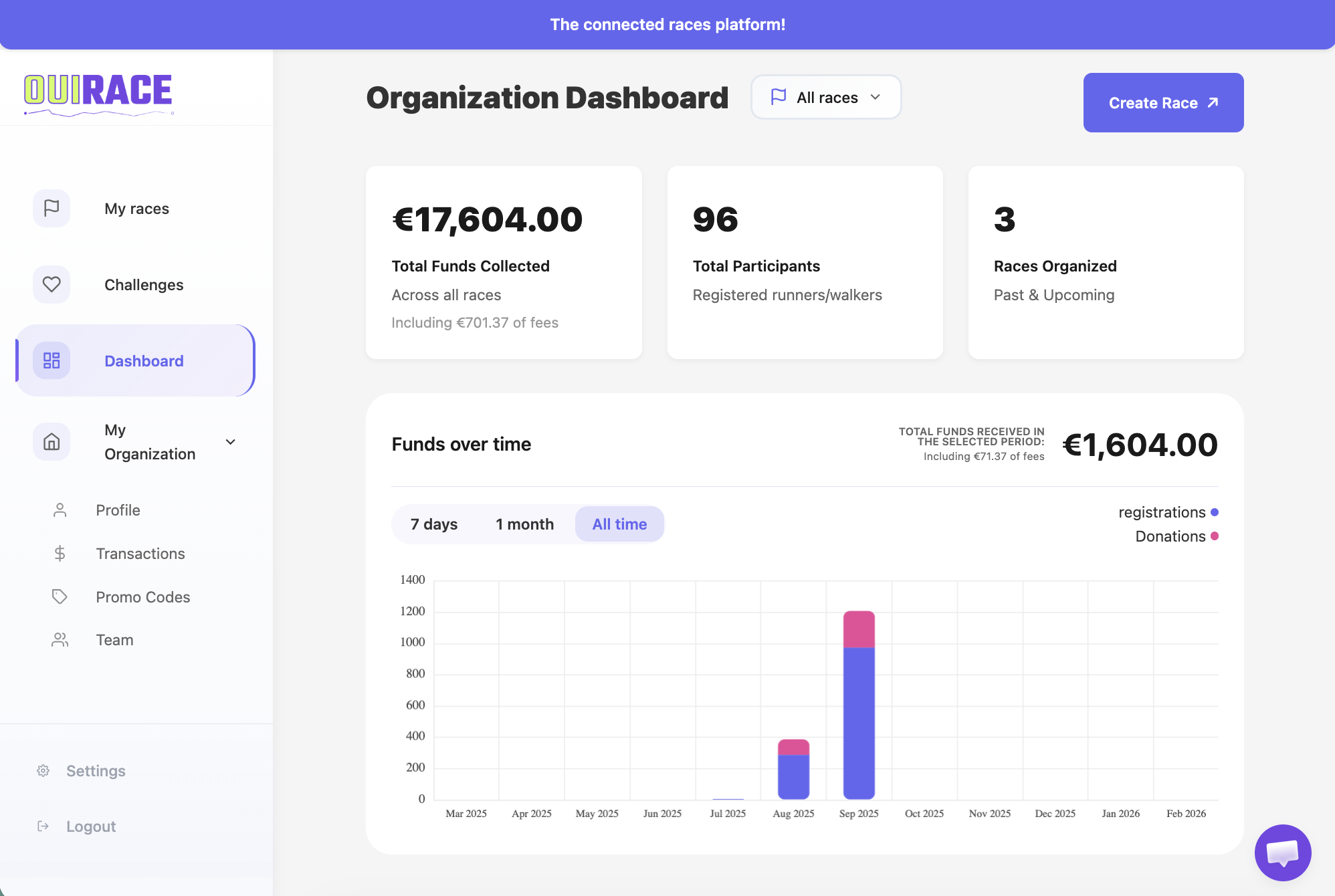Organizer dashboard